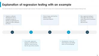 Regression Testing For Software Quality Mastery Powerpoint Presentation Slides Template Engaging