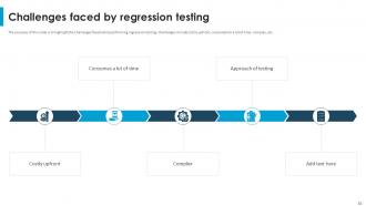 Regression Testing For Software Quality Mastery Powerpoint Presentation Slides Slides Engaging