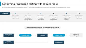 Regression Testing For Software Quality Performing Regression Testing With Reactis For C