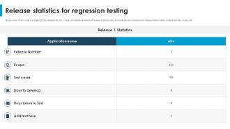 Regression Testing For Software Quality Release Statistics For Regression Testing