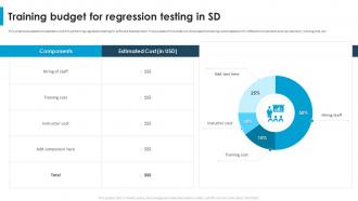 Regression Testing For Software Quality Training Budget For Regression Testing In SD