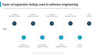 Regression Testing For Software Quality Types Of Regression Testing Used In Software Engineering