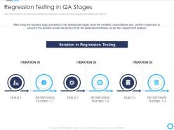 Regression testing in qa stages agile quality assurance model it ppt infographics