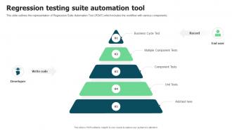 Regression Testing Suite Automation Tool