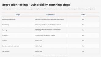 Regression Testing Vulnerability Strategic Implementation Of Regression Testing