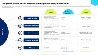 Regtech Platforms To Enhance Multiple Industry Operations
