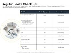 Regular Health Check Ups Urine Routine Ppt Powerpoint Presentation Infographic Template Visual Aids