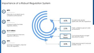 Regulation System For Public Safety PPT Mockup AT Graphical Attractive