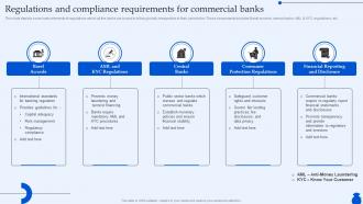Regulations And Compliance Requirements For Ultimate Guide To Commercial Fin SS