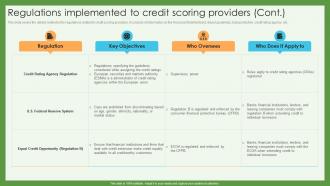 Regulations Implemented To Credit Scoring Providers Credit Scoring And Reporting Complete Guide Fin SS Professional Analytical