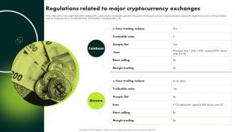 Regulations Related To Major Cryptocurrency Exchanges Ultimate Guide To Blockchain BCT SS