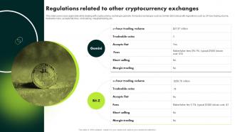 Regulations Related To Other Cryptocurrency Exchanges Ultimate Guide To Blockchain BCT SS