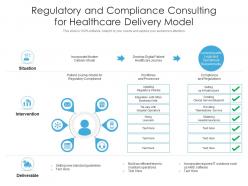 Regulatory and compliance consulting for healthcare delivery model