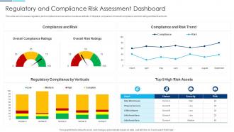 Regulatory And Compliance Risk Assessment Dashboard