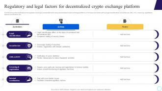 Regulatory And Legal Factors For Decentralized Step By Step Process To Develop Blockchain BCT SS