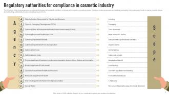 Regulatory Authorities For Compliance In Cosmetic Industry Successful Launch Of New Organic Cosmetic