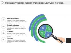 Regulatory bodies social implication low cost foreign competition