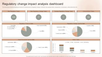 Regulatory Change Impact Analysis Dashboard