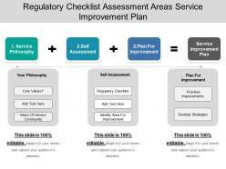 Regulatory checklist assessment areas service improvement plan