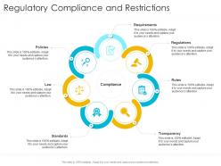 Regulatory compliance and restrictions startup company strategy ppt infographics