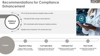 Regulatory Compliance In Clinical Trials PPT Presentation AT Researched Multipurpose