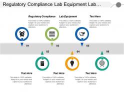 Regulatory compliance lab equipment lab layout interpretation results