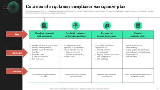Regulatory Compliance Management Powerpoint Ppt Template Bundles Colorful Professional