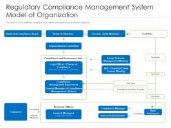 Regulatory compliance management system model of organization
