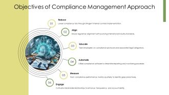 Regulatory Compliance Management System Organization PPT Example AT Designed Unique