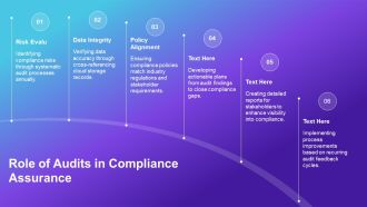 Regulatory Compliance Matrix For Cloud Environment PPT Mockup AT Customizable Researched