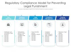 Regulatory compliance model for preventing legal punishment