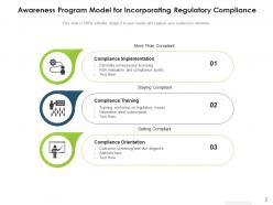 Regulatory compliance model staying compliant central repository ongoing monitoring