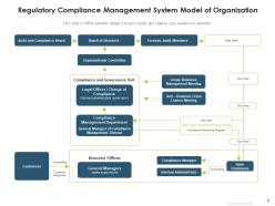 Regulatory compliance model staying compliant central repository ongoing monitoring