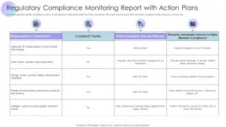 Regulatory Compliance Monitoring Report With Action Plans