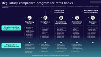 Regulatory Compliance Program For Retail Banks