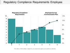 Regulatory compliance requirements employee survey communication plan engagement workplace cpb