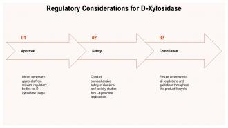 Regulatory Considerations For D Xylosidase PPT PowerPoint ST AI SS