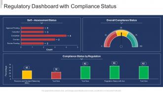 Regulatory dashboard with compliance status
