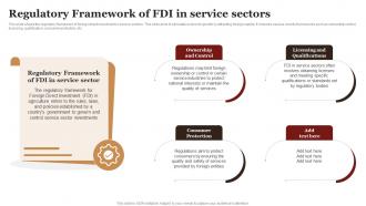 Regulatory Framework Of FDI In Service Sectors Complete Guide Empower