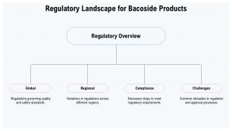 Regulatory Landscape For Bacoside Products PPT Presentation ST AI SS