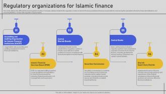 Regulatory Organizations For Islamic Finance Comprehensive Overview Fin SS V
