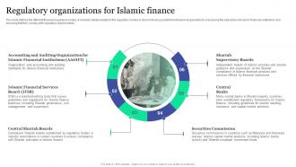 Regulatory Organizations For Islamic Finance Islamic Banking And Finance Fin SS V