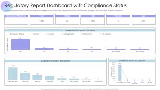 Regulatory Report Dashboard Snapshot With Compliance Status