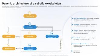 Rehabilitation IT Generic Architecture Of A Robotic Exoskeleton Ppt Professional Vector