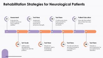 Rehabilitation Strategies For Neurological Patients Craniotomy PPT Outline ACP