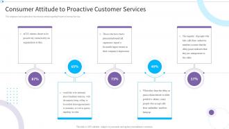 Reimagining It Service Post Pandemic World Consumer Attitude To Proactive Customer Services