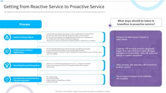 Reimagining It Service Post Pandemic World Getting From Reactive Service To Proactive Service