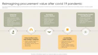 Reimagining Procurement Value After Covid 19 Pandemic