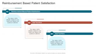 Reimbursement Based Patient Satisfaction In Powerpoint And Google Slides Cpb