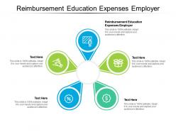 Reimbursement education expenses employer ppt presentation summary topics cpb